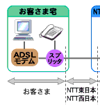 サービス概念図