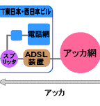 サービス概念図