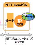 サービス概念図